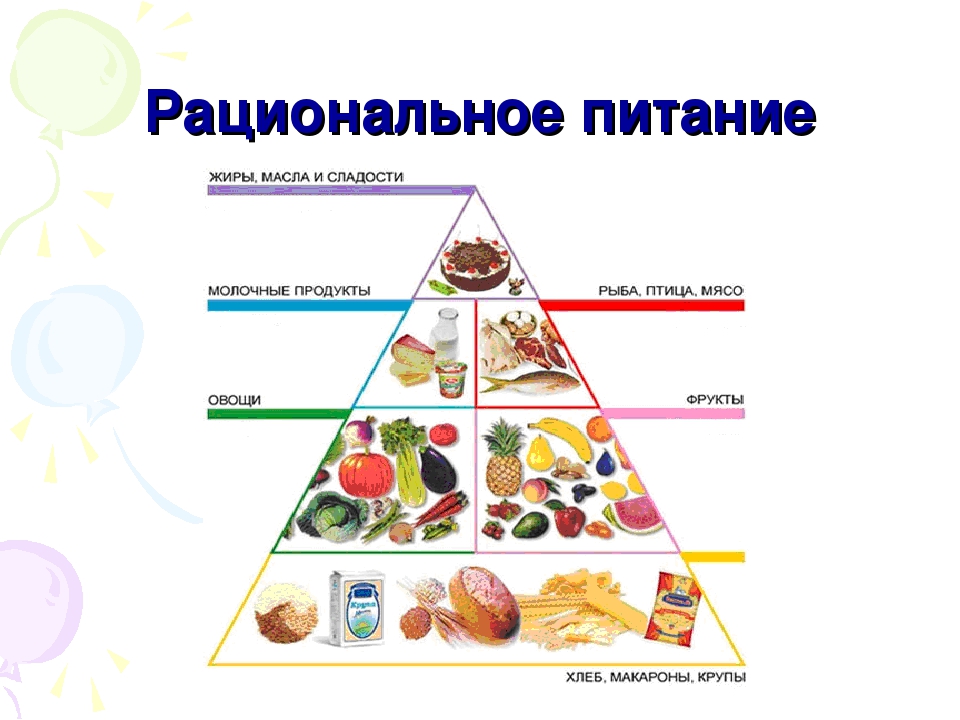 Схема рационального питания в процентах